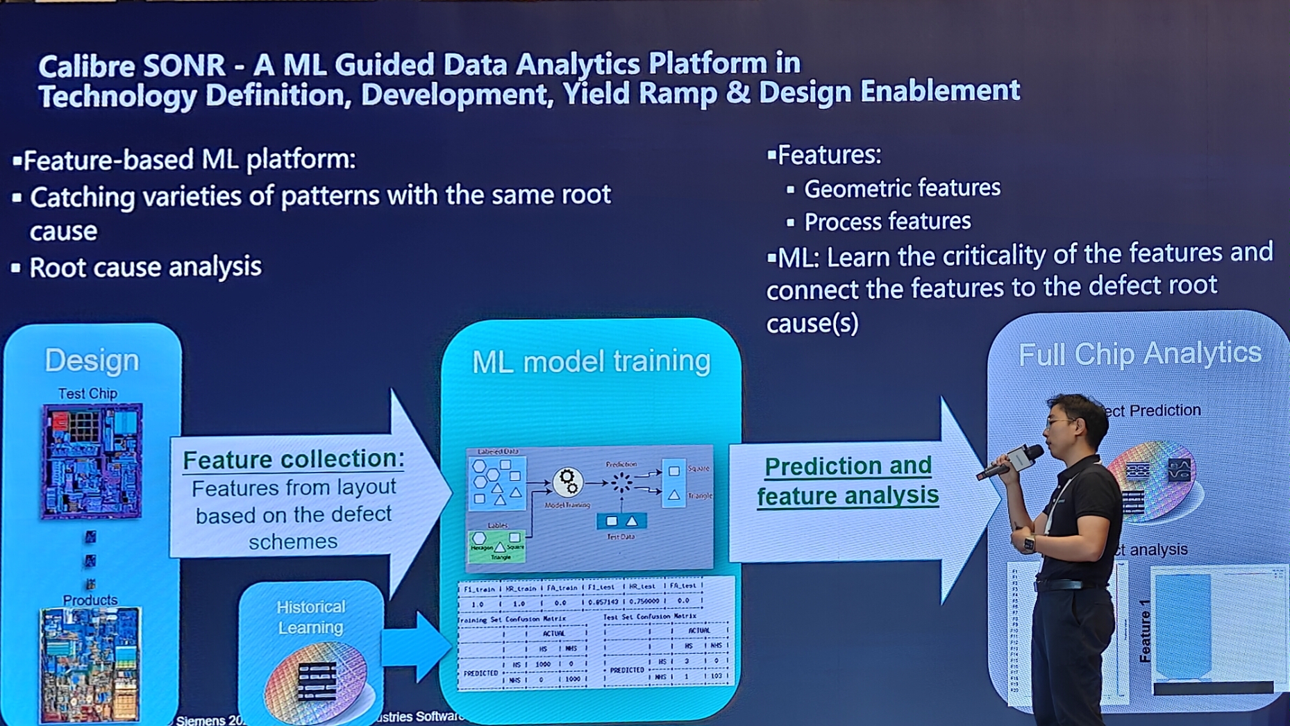 ML Model Training